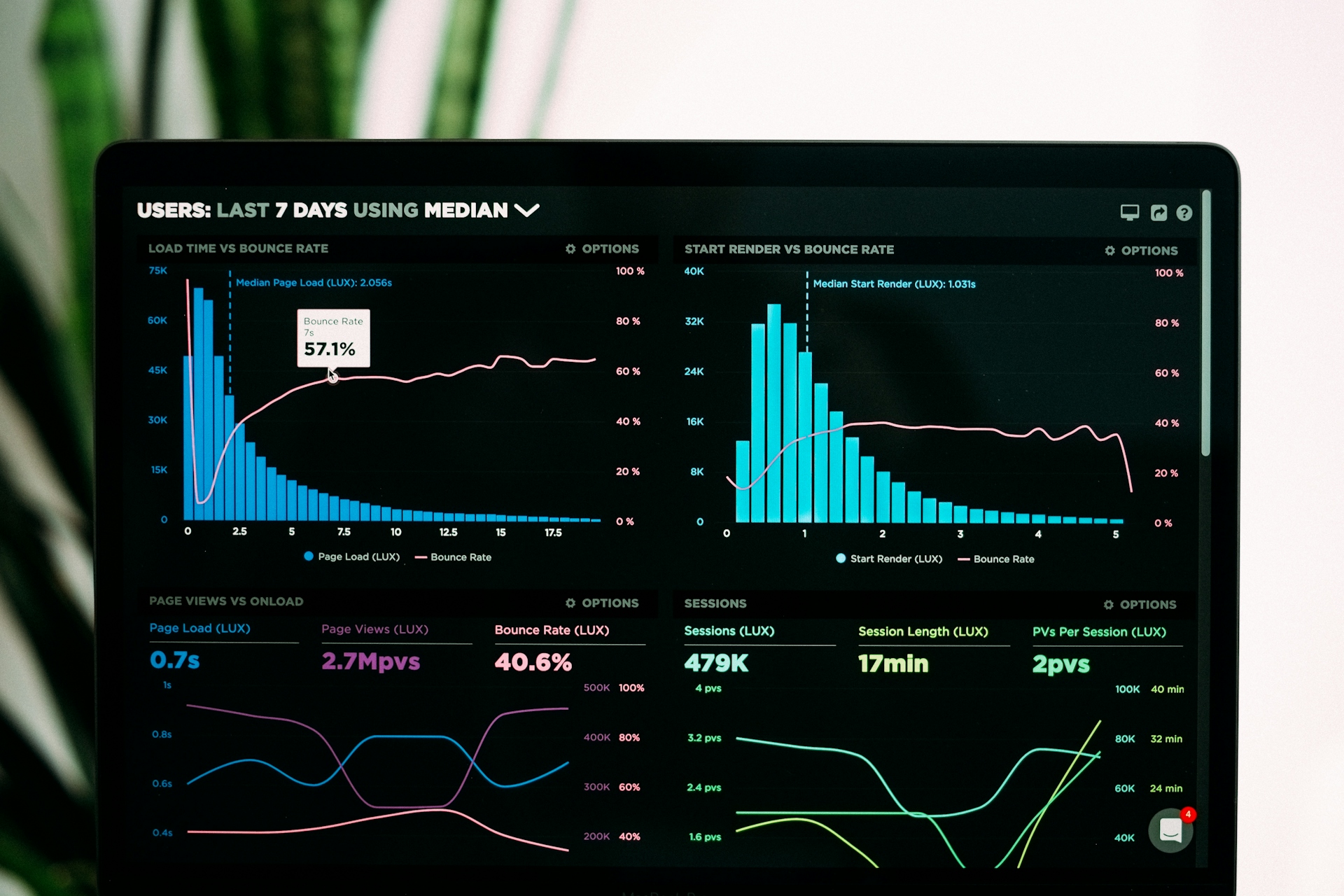 Data analysis abstract